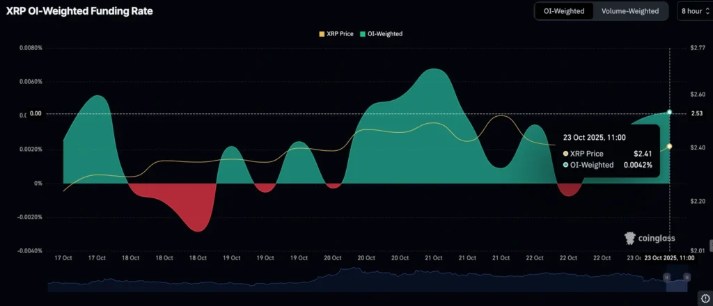 Daily Market Roundup