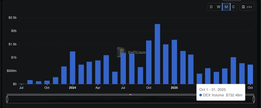 Daily Market Roundup