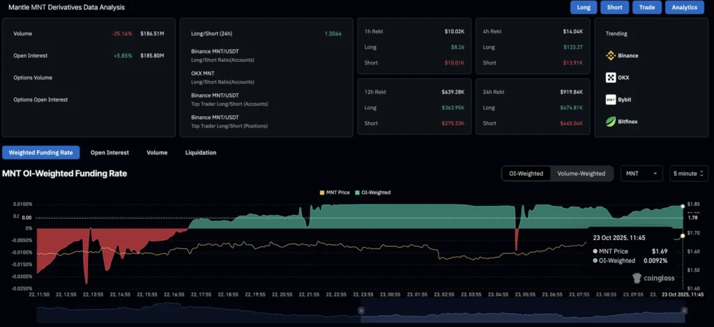 Daily Market Roundup