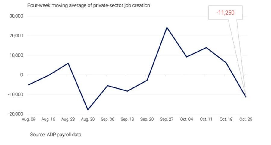 Daily Market Roundup