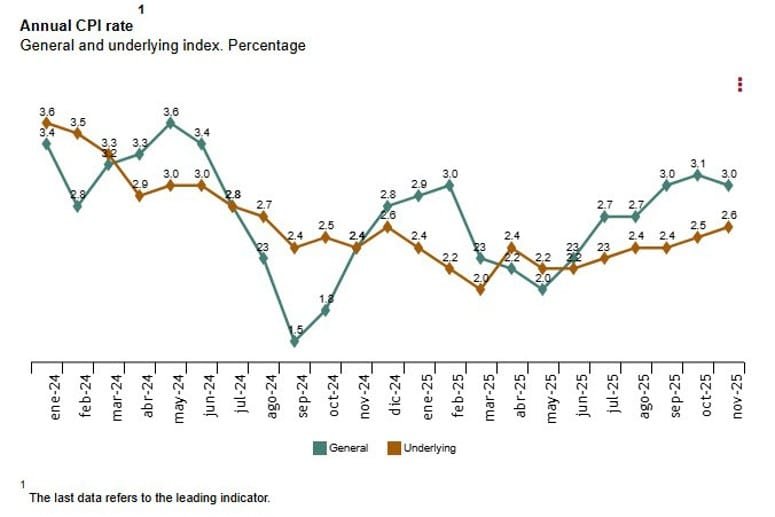 Daily Market Roundup