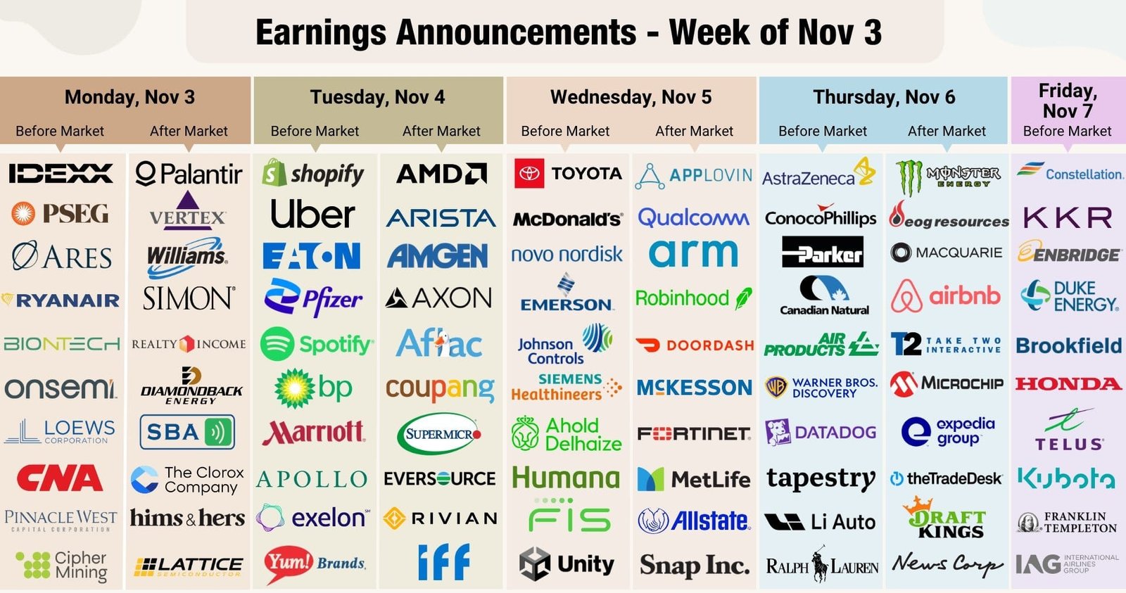 Earnings Calendar for the week of Nov 3