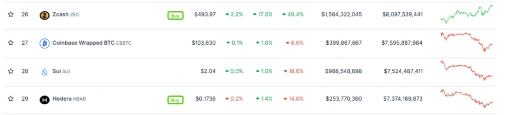 Daily Market Roundup