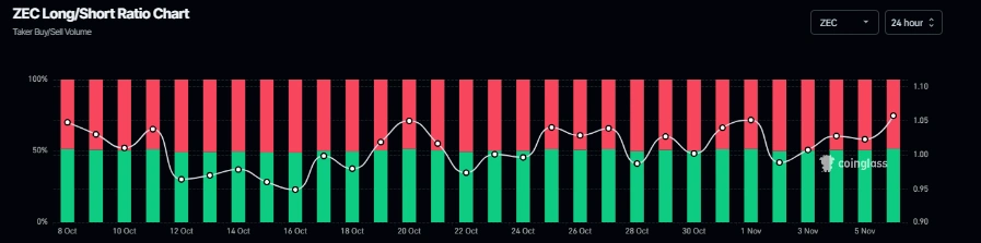 Daily Market Roundup