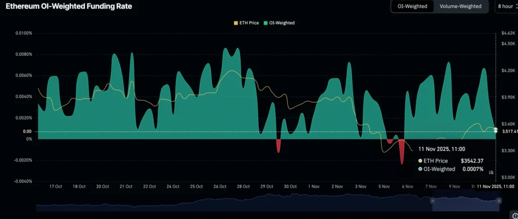 Daily Market Roundup