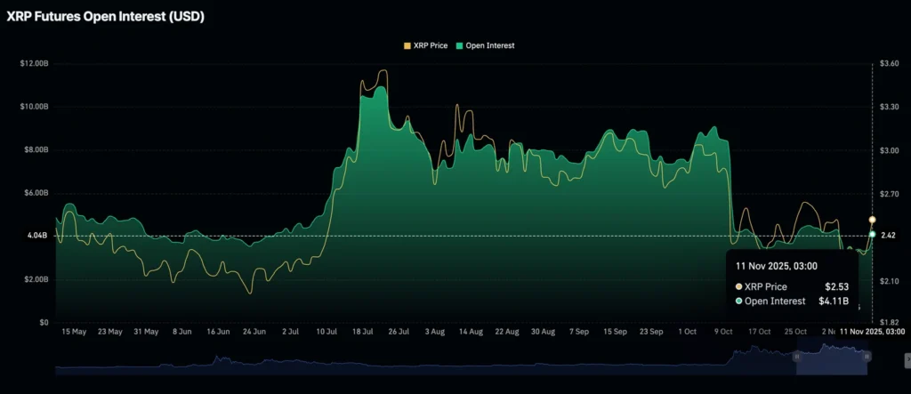 Daily Market Roundup