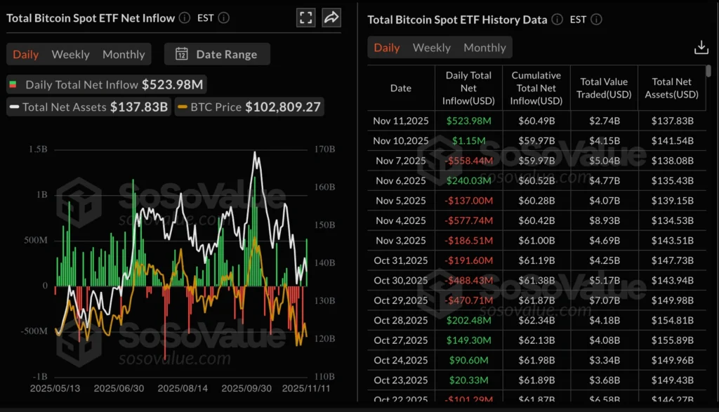 Daily Market Roundup
