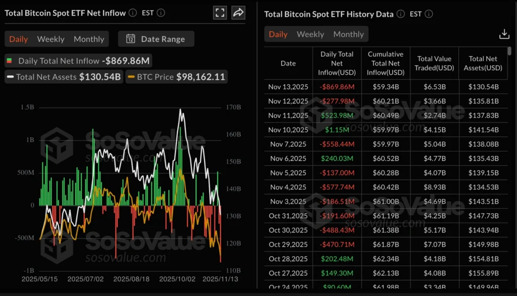 Daily Market Roundup