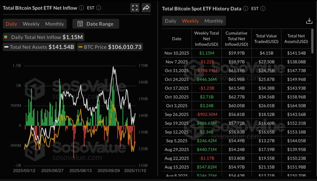 Daily Market Roundup