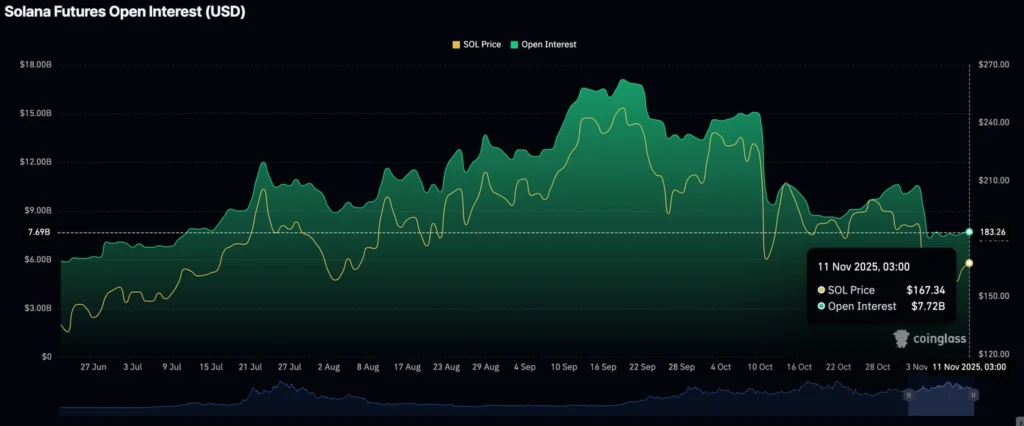 Daily Market Roundup
