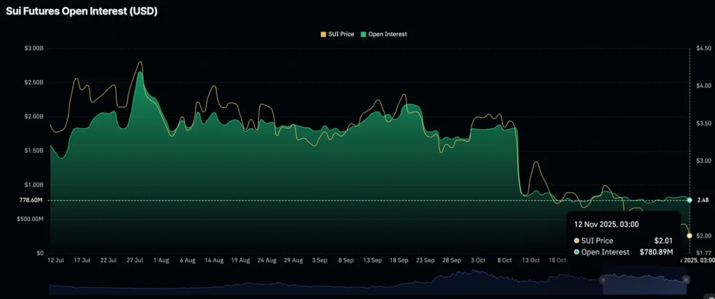 Daily Market Roundup