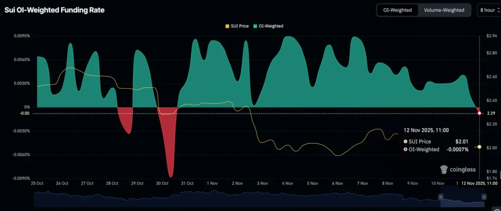 Daily Market Roundup
