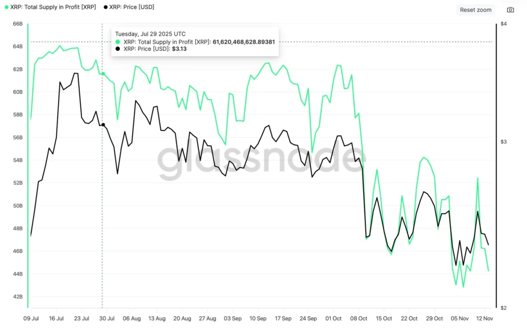 Daily Market Roundup