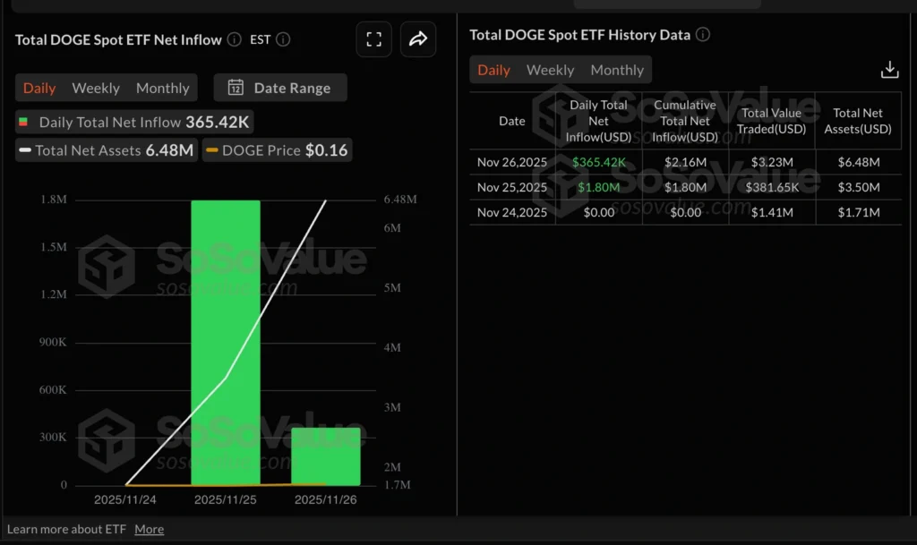 Daily Market Roundup