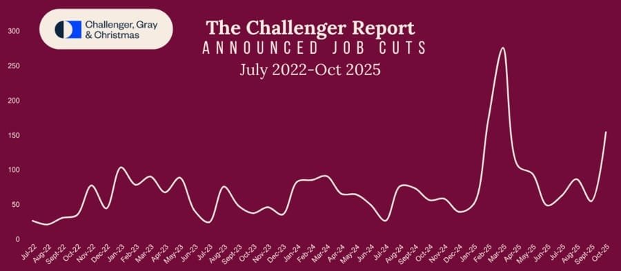 Daily Market Roundup