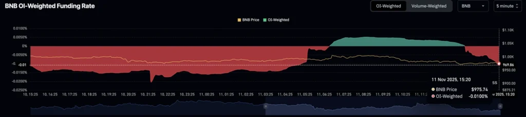 Daily Market Roundup