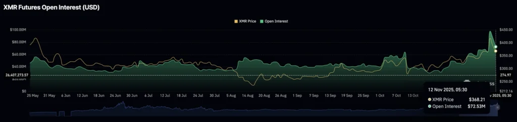 Daily Market Roundup