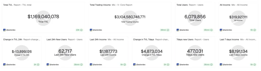 Daily Market Roundup