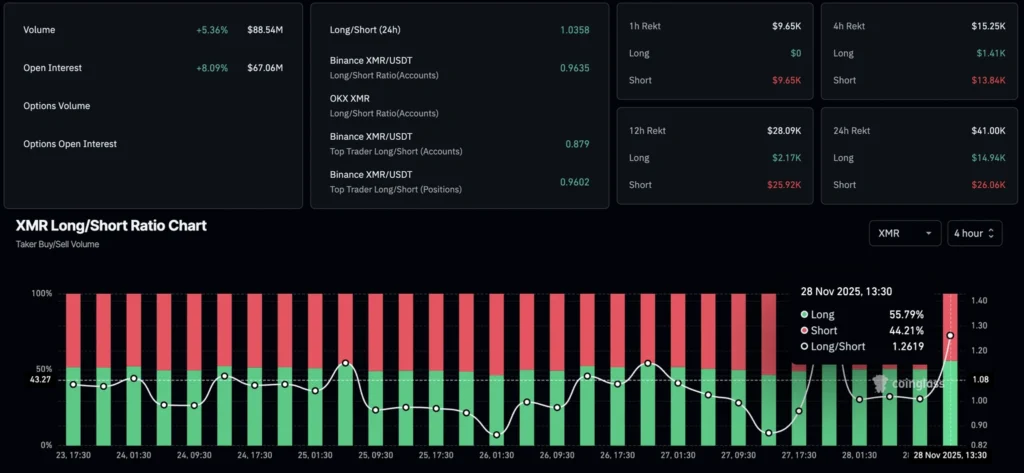 Daily Market Roundup