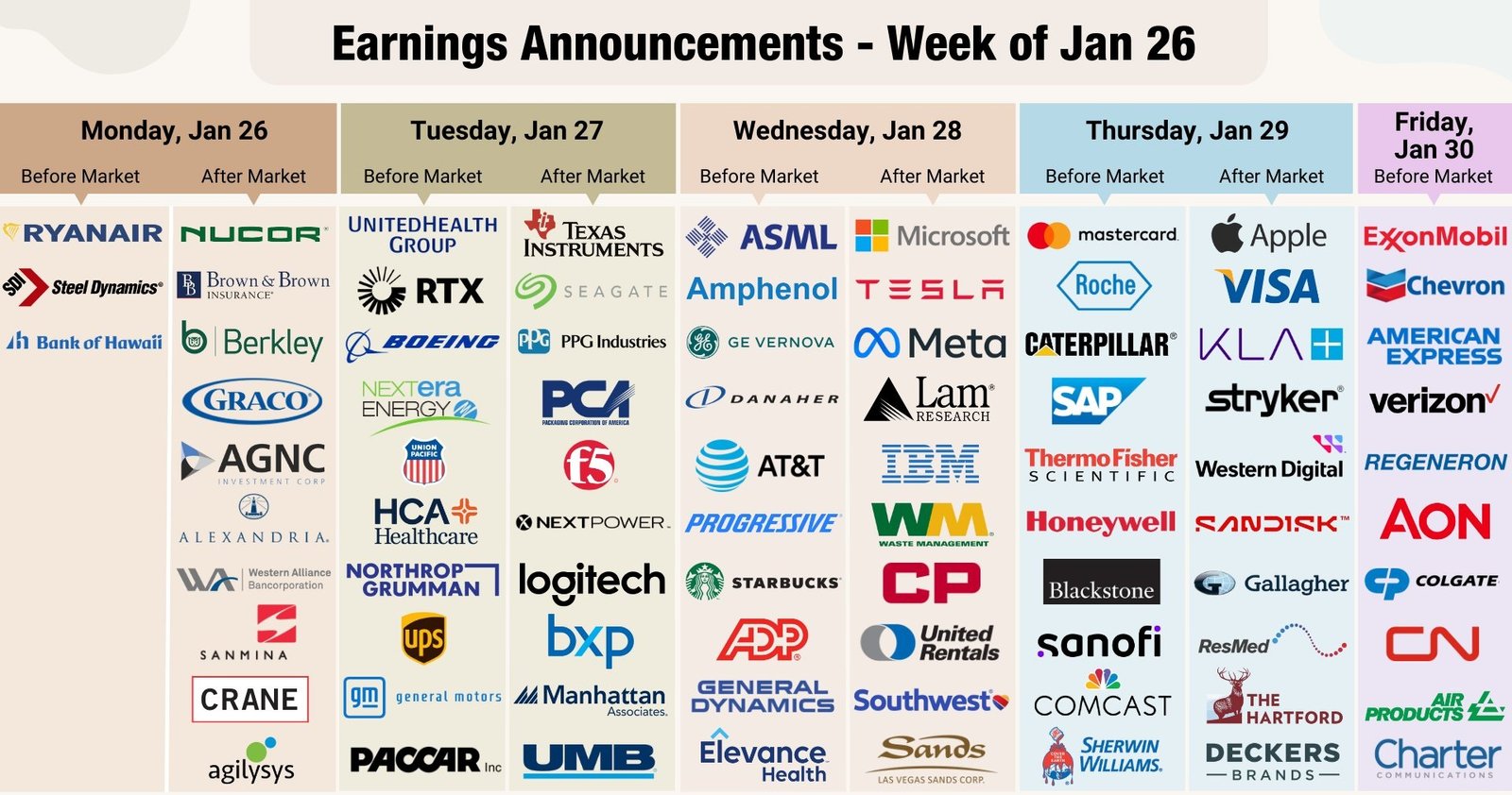 Earnings outlook calendar showing major corporate earnings for January 2026