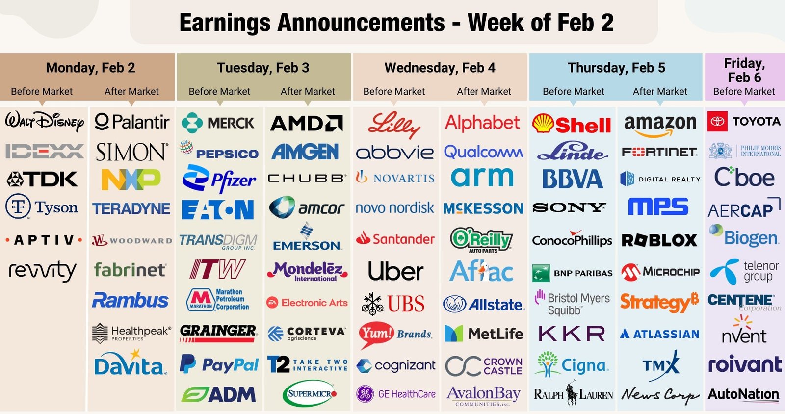 Earnings Season: The Week That Could Reset the Market
