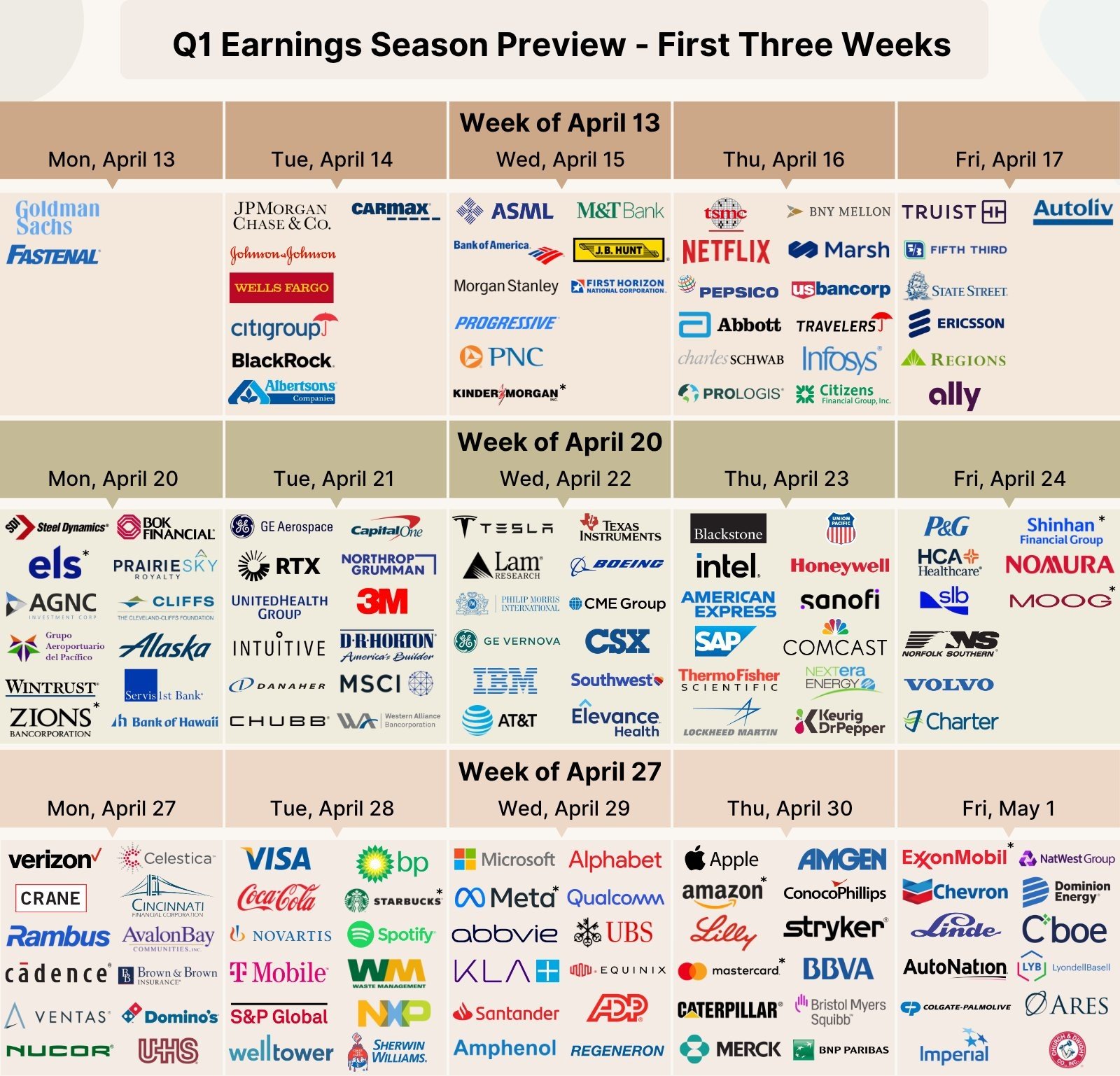 Earnings Season Outlook: Banks, BlackRock, Goldman Sachs & JPMorgan Set the Tone for Markets