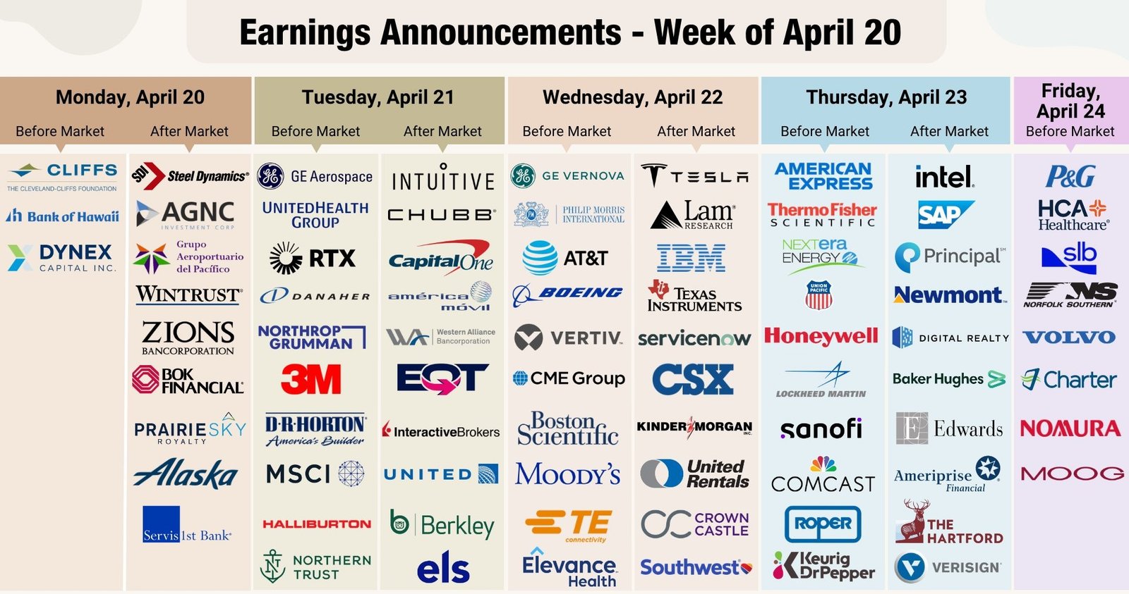 Earnings Calendar for the week of April 20th