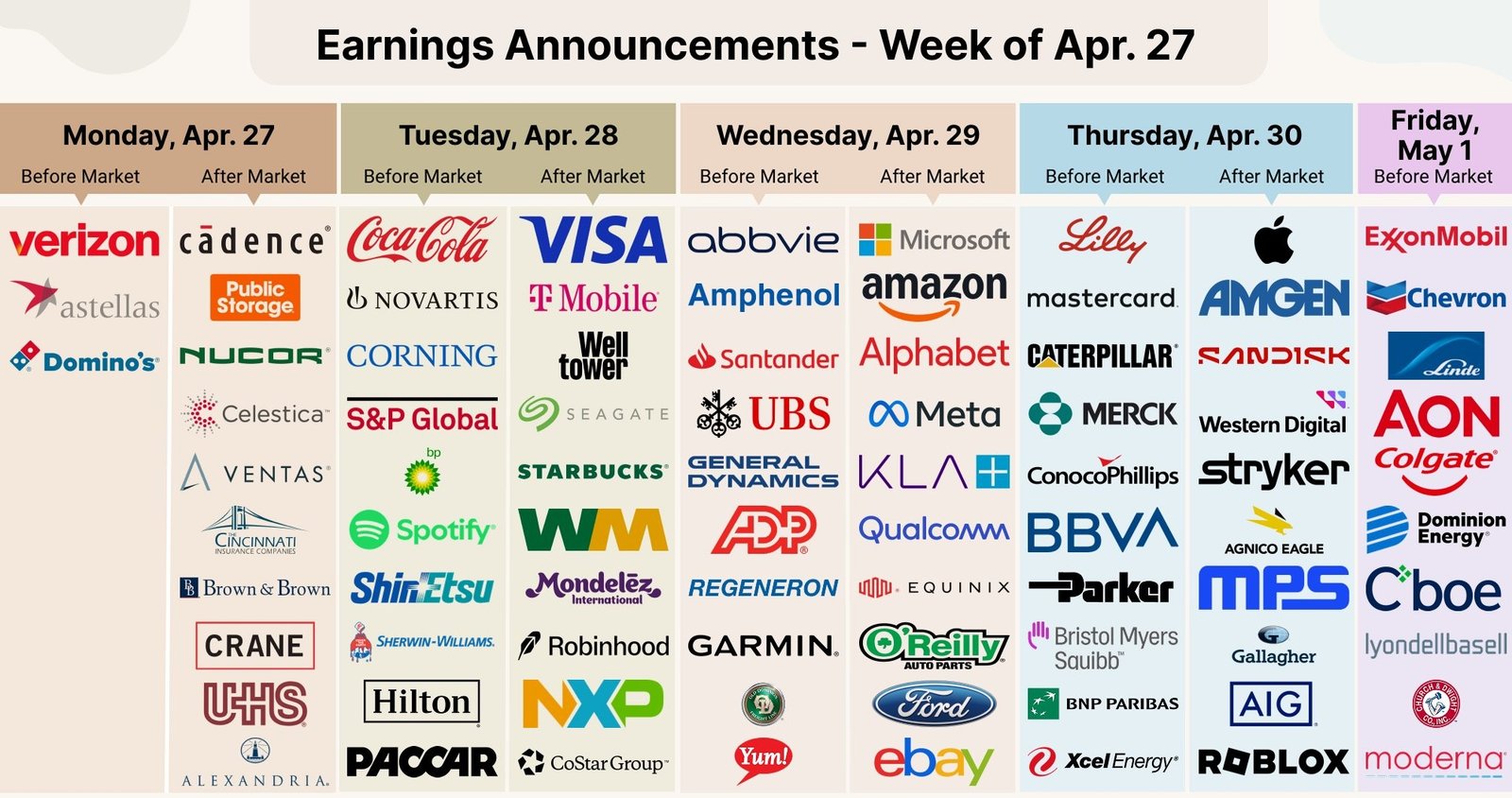 Earnings Calendar