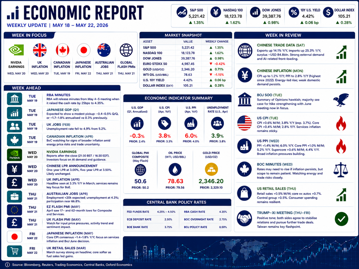 Economic Report