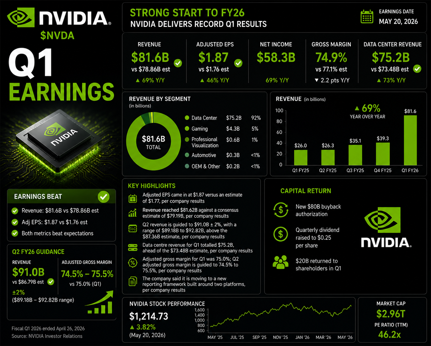 Nvidia Earnings