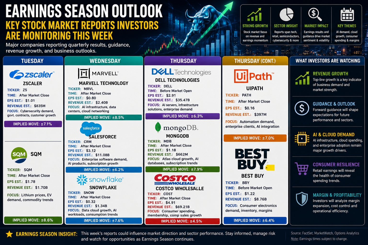Earnings Season Outlook: Key Stock Market Reports Investors Are Monitoring This Week