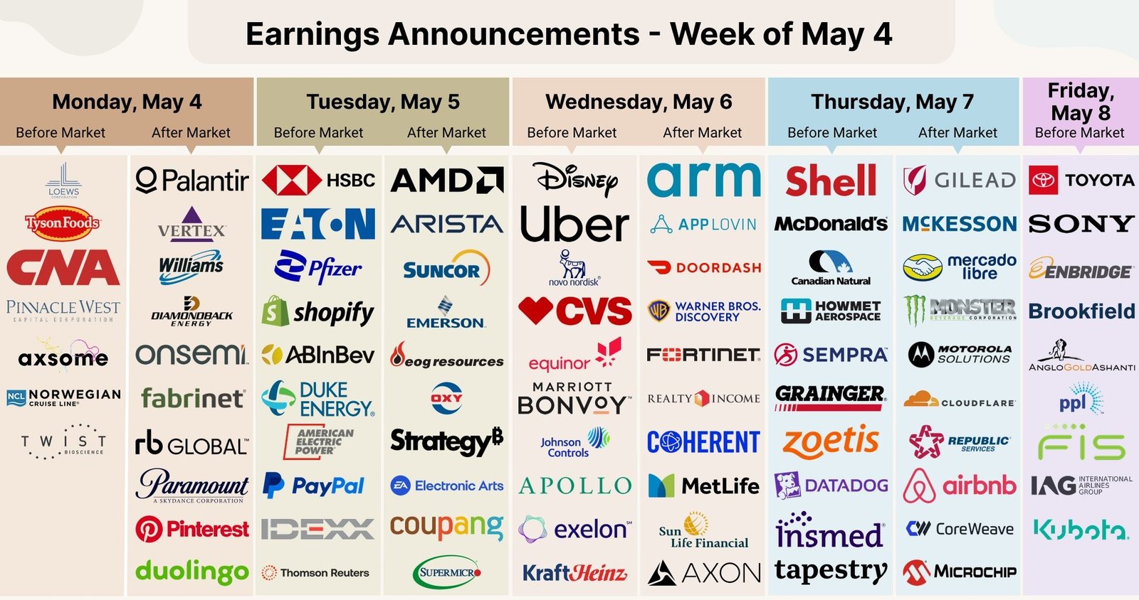 Earnings Season