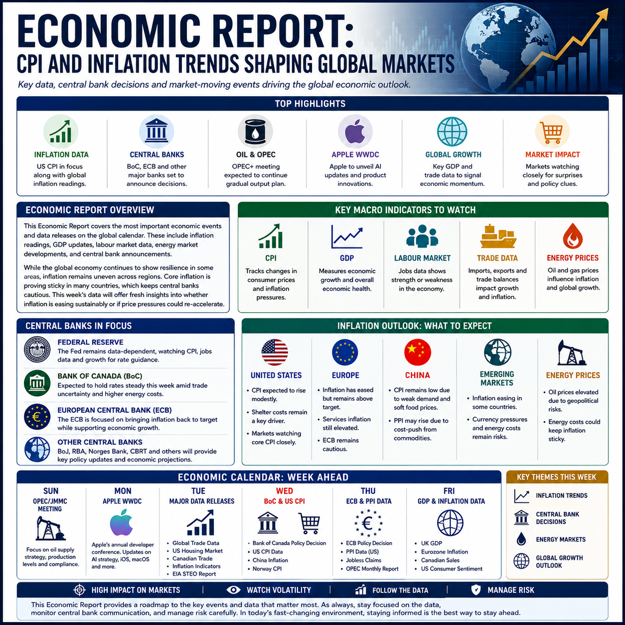 Economic Report Analysis: CPI Data, Inflation Risks and Central Bank Outlook