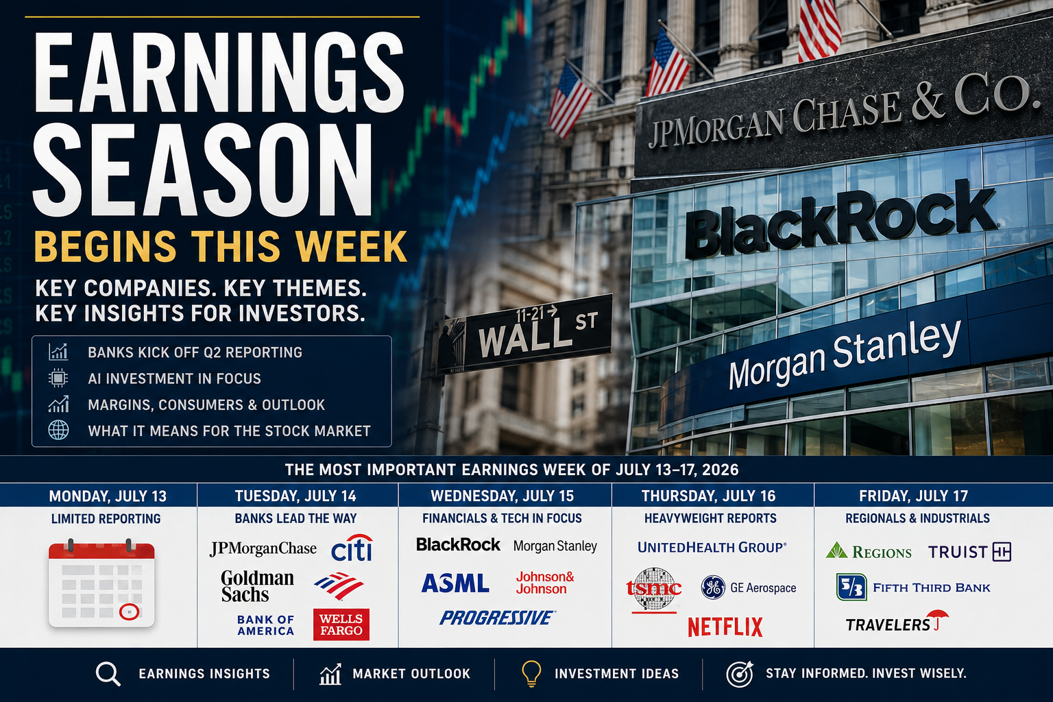 Major U.S. banks kick off Earnings Season as JPMorgan Chase, BlackRock and Morgan Stanley headline a pivotal week of second-quarter earnings reports that could shape the stock market outlook.
