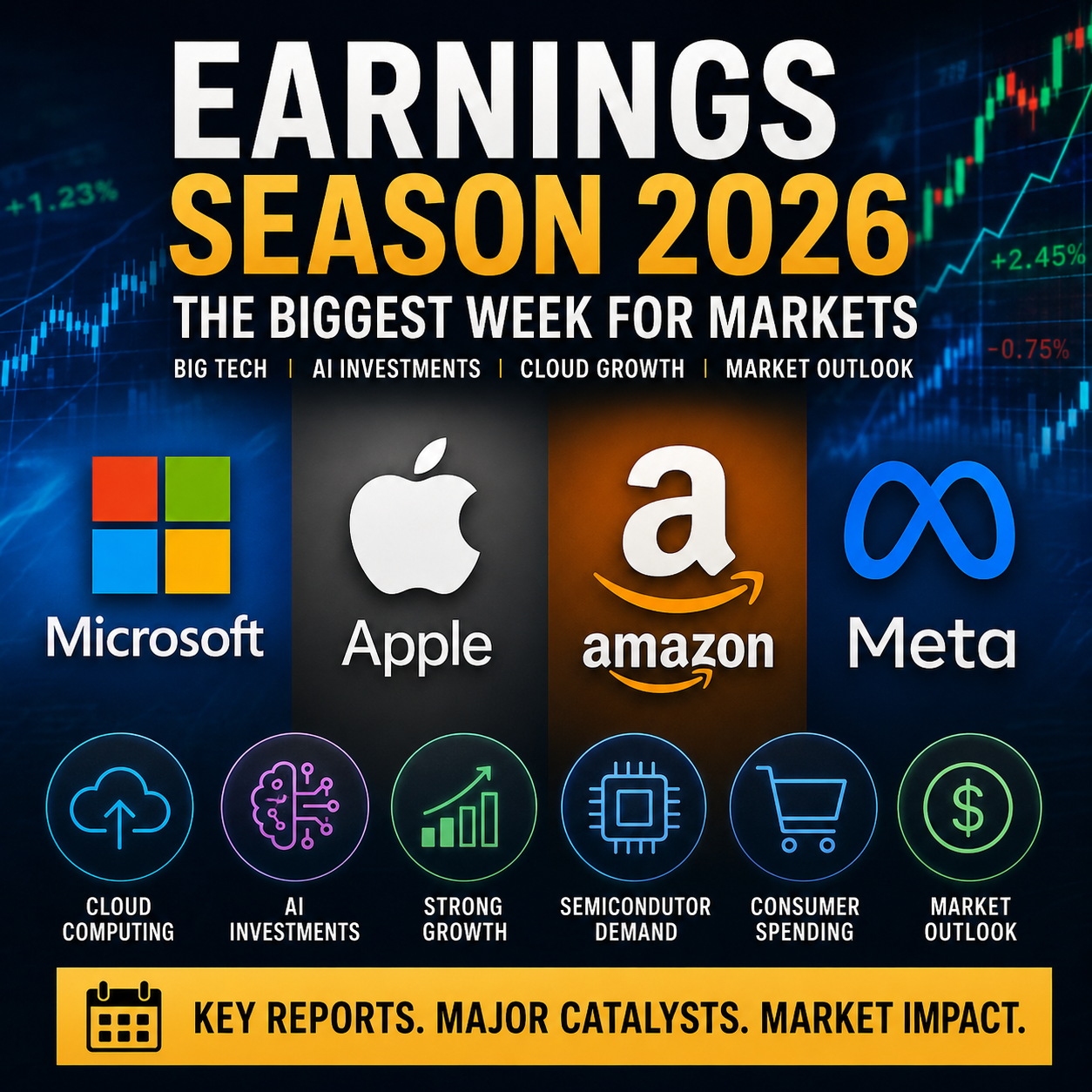 Microsoft, Apple, Amazon and Meta headline one of the busiest weeks of Earnings Season 2026 as investors focus on AI spending, cloud computing, corporate guidance and broader market trends.