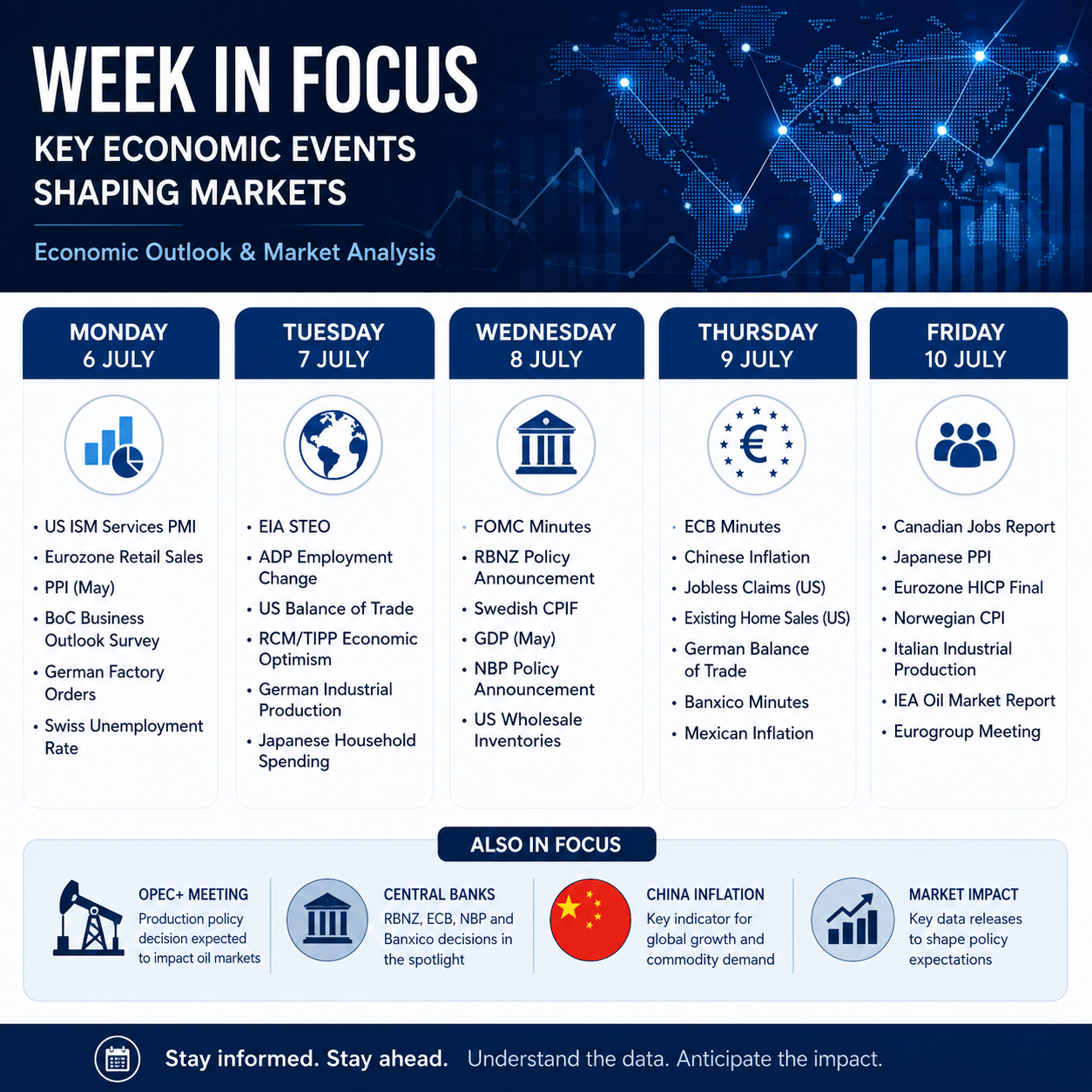 Economic Report: Weekly market outlook featuring the FOMC Minutes, US ISM Services PMI and other major global economic events.