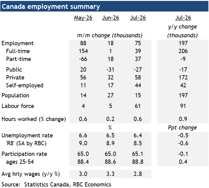 NFP Jobs and Canada’s Labour Market Show Diverging Signals