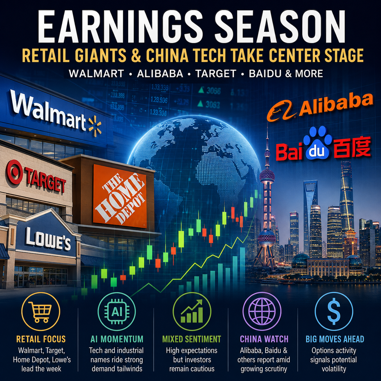 Earnings Season puts Walmart, Alibaba, Target, Baidu and other major companies in focus as investors assess retail demand, AI growth and market trends.