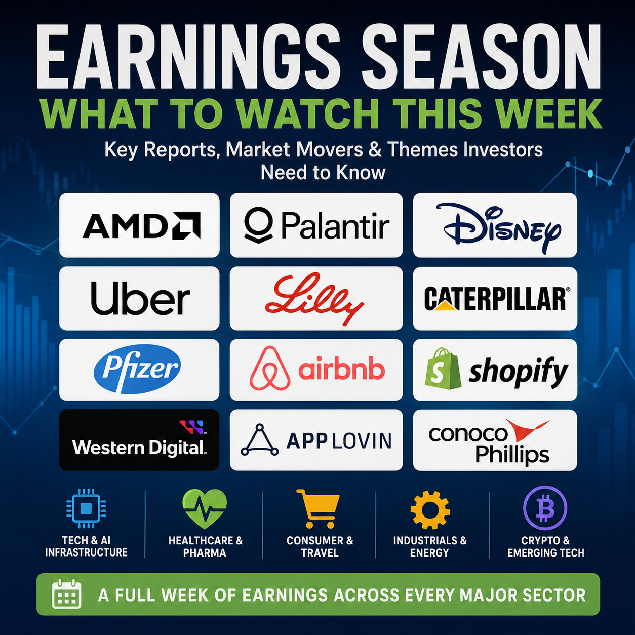 Earnings Season 2026 highlights AMD, Palantir, Disney, Uber and other major companies reporting across technology, healthcare, consumer, industrial and energy sectors.