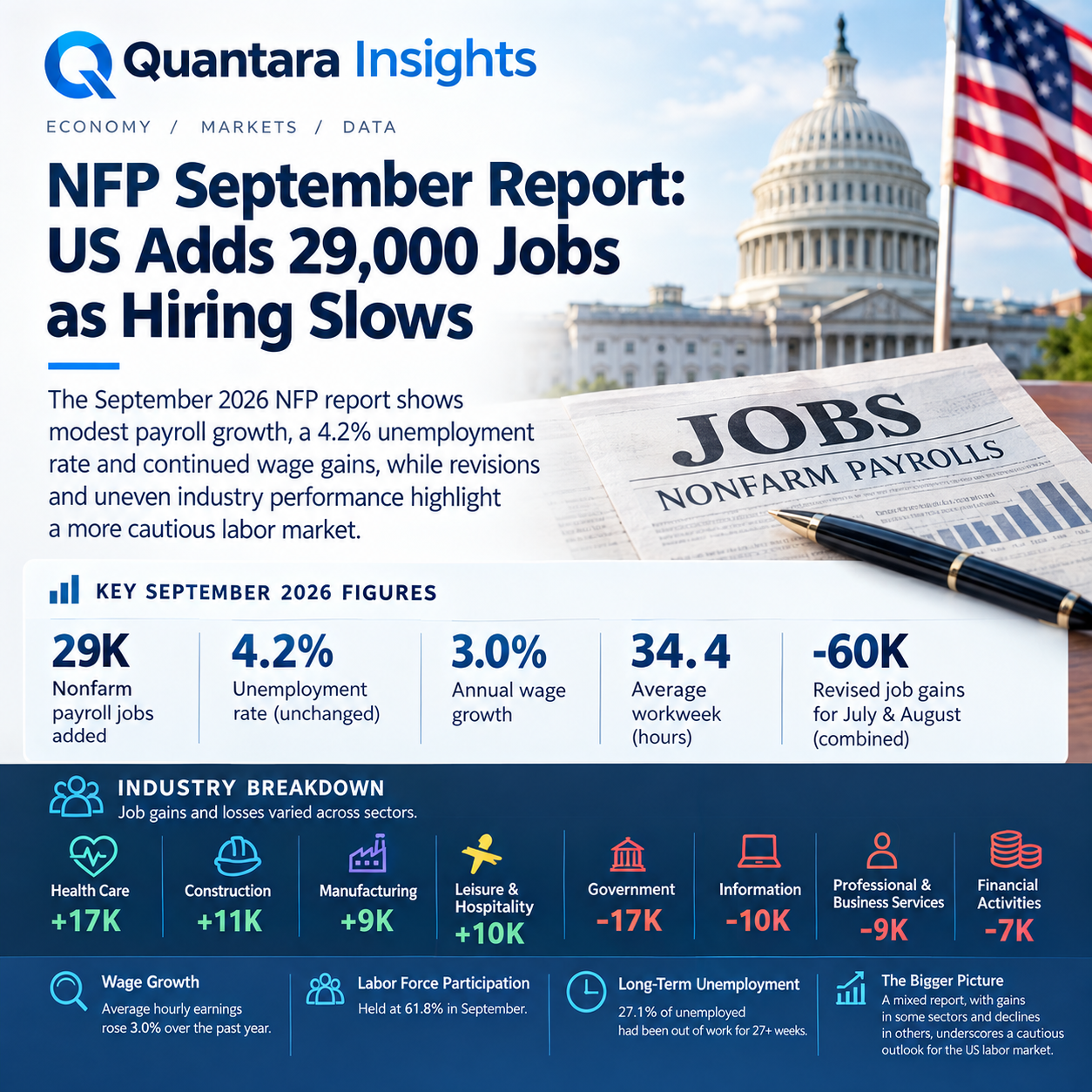 Quantara Insights on NFP report