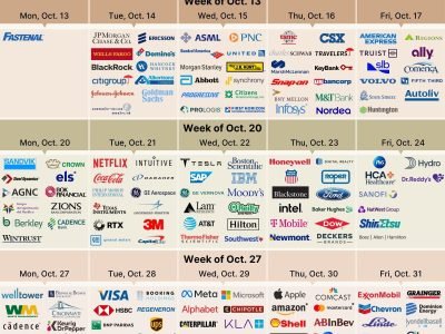 Earnings Calendar Q3