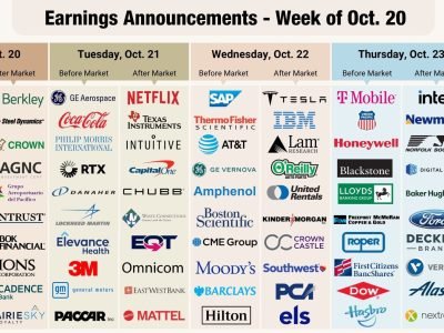 Earnings & Economic Outlook: Navigating Inflation, Policy Shifts, and Market Catalysts in a Pivotal Week Ahead