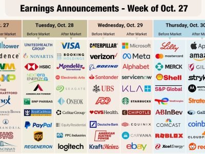 Navigating the Nexus: A Comprehensive Guide to the Week Where Corporate Earnings and Global Macroeconomic Forces Collide