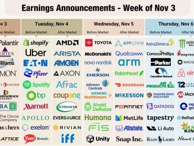 Earnings Calendar for the week of Nov 3