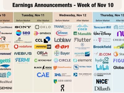 earnings calendar for the week of Nov 10