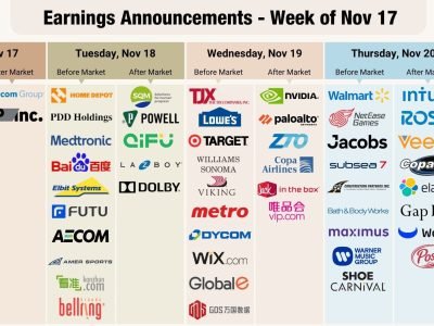 Nvidia Earnings Outlook: The Pivotal Week of Central Bank Decisions & AI Market Reckoning