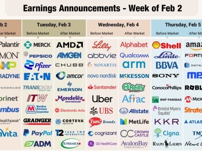 Earnings Season: The Week That Could Reset the Market
