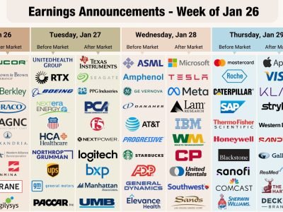 Earnings outlook calendar showing major corporate earnings for January 2026
