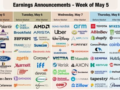 Earnings Calendar For the week of May 5, 2025