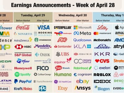 Calendar earnings for the week of April 28